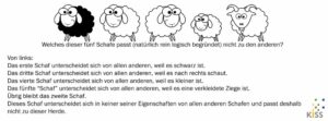 Bild: Lösung Schaferätsel. Von links: das erste Schaf ist anders als alle anderen, weil es schwarz ist. Das dritte ist anders, weil es nach rechts schaut. Das vierte ist anders als alle anderen, weil es kleiner ist. Das fünfte "Schaf" ist anders, weil es eine verkleidete Ziege ist. Übrig bleibt das zweite Schaf. Es unterscheidet sich in keiner seiner Eigenschaften von allen anderen, daher passt es nicht zur Herde.