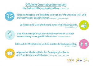 Bild: Grafik Corona-Infos SEKiS
